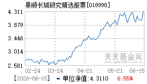 018998基金近期净值走势图