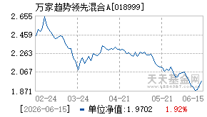 018999基金近期净值走势图