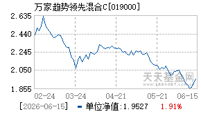019000基金近期净值走势图