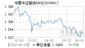 019001基金近期净值走势图