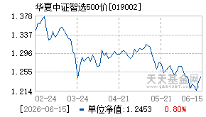 019002基金近期净值走势图