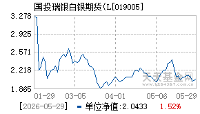 019005基金近期净值走势图
