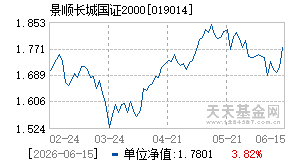 019014基金近期净值走势图