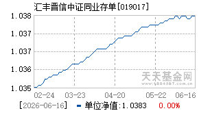 019017基金近期净值走势图