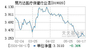 019020基金近期净值走势图