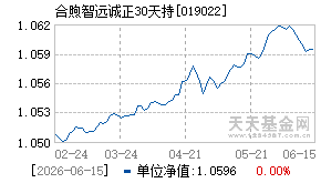 019022基金近期净值走势图