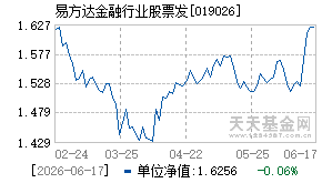 019026基金近期净值走势图