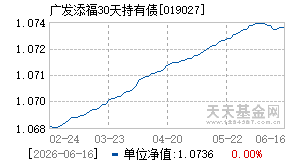 019027基金近期净值走势图