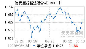 019030基金近期净值走势图