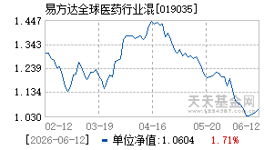 019035基金近期净值走势图