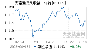 019039基金近期净值走势图