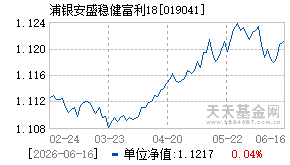 019041基金近期净值走势图