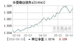 019043基金近期净值走势图