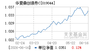 019044基金近期净值走势图