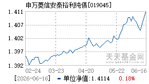 019045基金近期净值走势图