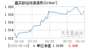 019047基金近期净值走势图