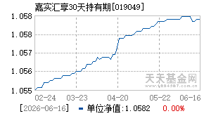 019049基金近期净值走势图