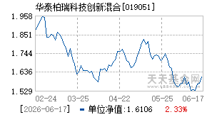 019051基金近期净值走势图