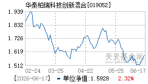 019052基金近期净值走势图