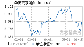 019053基金近期净值走势图