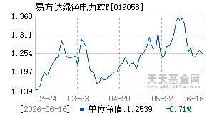 019058基金近期净值走势图