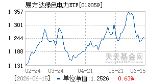 019059基金近期净值走势图