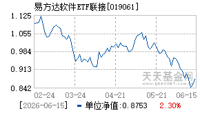 019061基金近期净值走势图