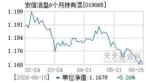 019065基金近期净值走势图