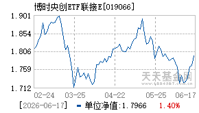 019066基金近期净值走势图