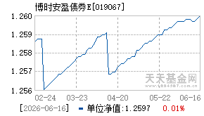 019067基金近期净值走势图