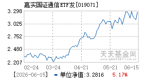 019071基金近期净值走势图