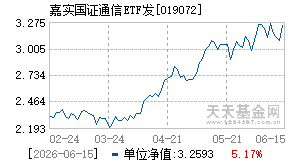 019072基金近期净值走势图