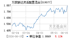 019077基金近期净值走势图