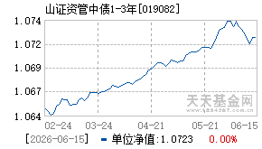 019082基金近期净值走势图
