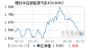 019090基金近期净值走势图