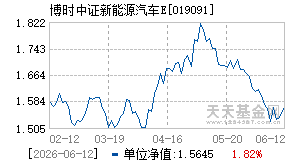 019091基金近期净值走势图