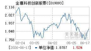 019093基金近期净值走势图