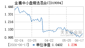 019094基金近期净值走势图