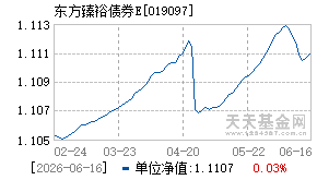 019097基金近期净值走势图