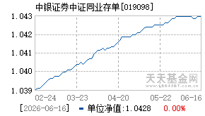 019098基金近期净值走势图