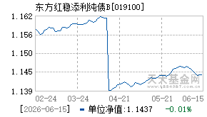 019100基金近期净值走势图