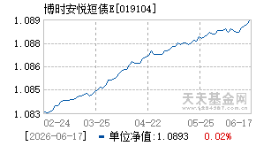 019104基金近期净值走势图