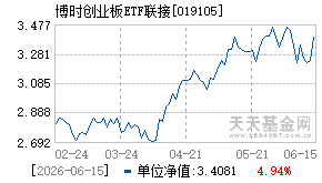019105基金近期净值走势图