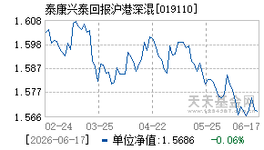 019110基金近期净值走势图