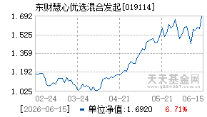 019114基金近期净值走势图