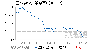 019117基金近期净值走势图
