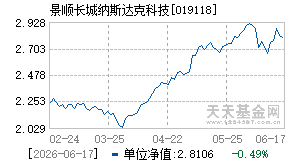 019118基金近期净值走势图