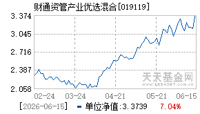 019119基金近期净值走势图
