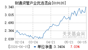 019120基金近期净值走势图