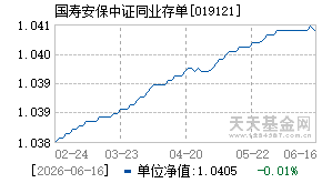 019121基金近期净值走势图